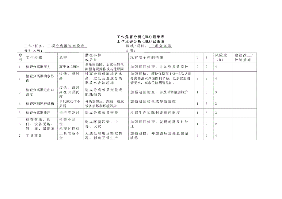 工作危害分析(JHA)记录表.docx_第2页