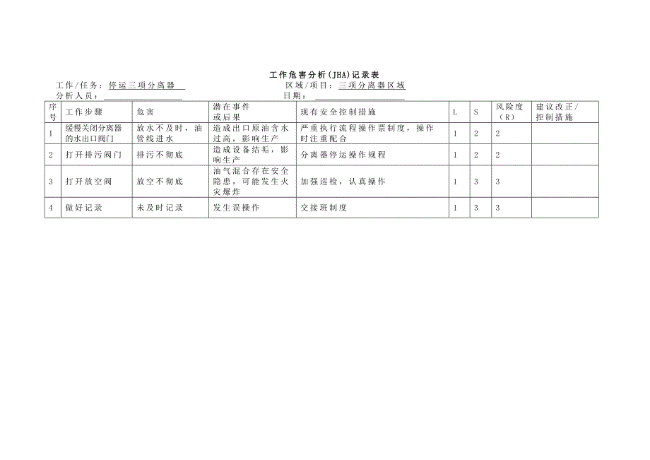 工作危害分析(JHA)记录表.docx_第3页