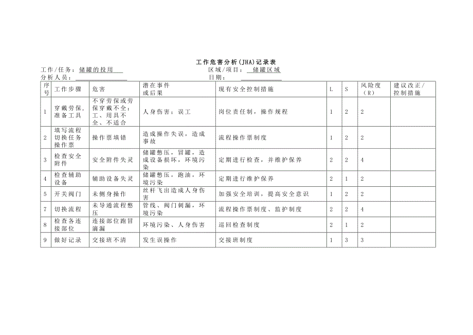 工作危害分析(JHA)记录表.docx_第4页