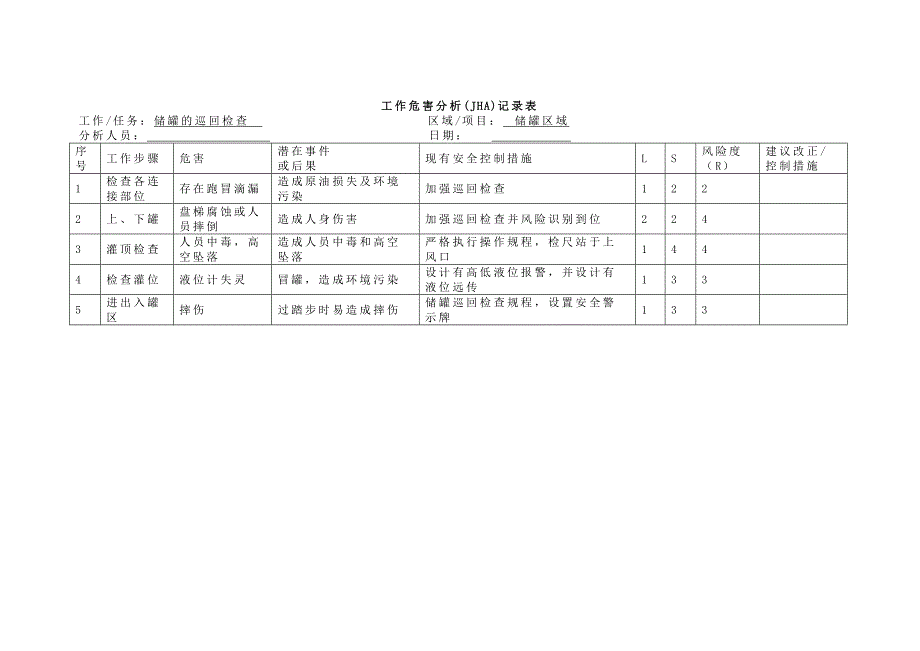 工作危害分析(JHA)记录表.docx_第5页