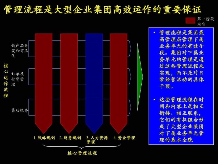 【管理精品】麦肯锡给大唐电信作的战略_第2页