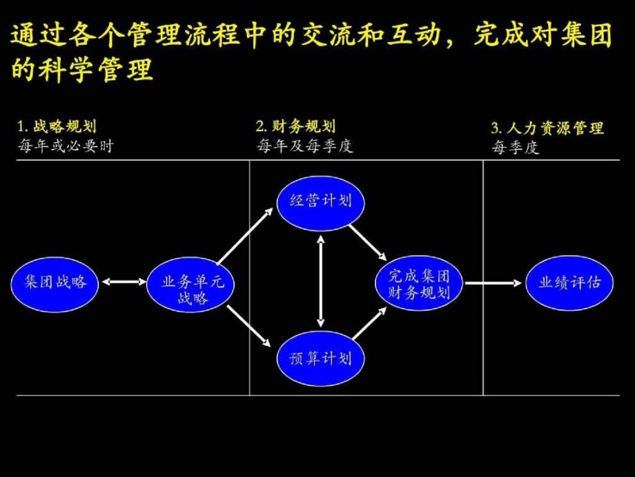 【管理精品】麦肯锡给大唐电信作的战略_第4页