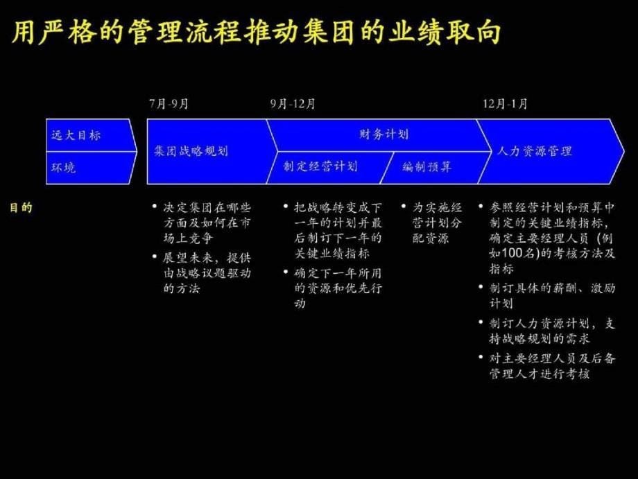 【管理精品】麦肯锡给大唐电信作的战略_第5页