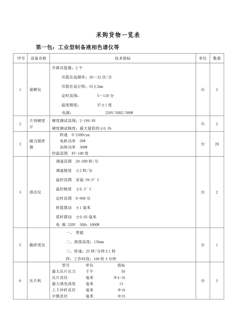 采购货物一览表_第1页