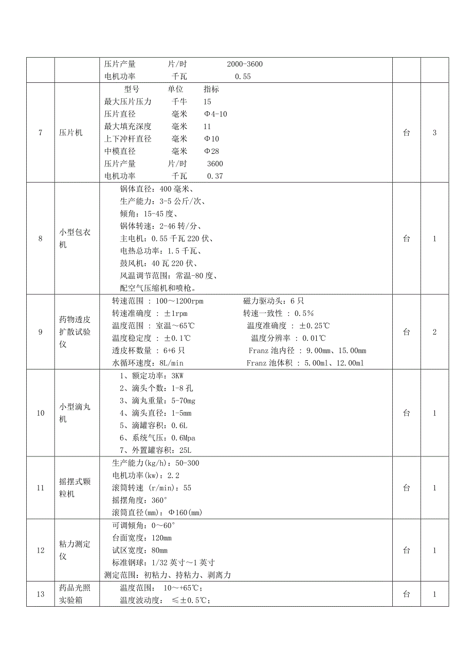 采购货物一览表_第2页