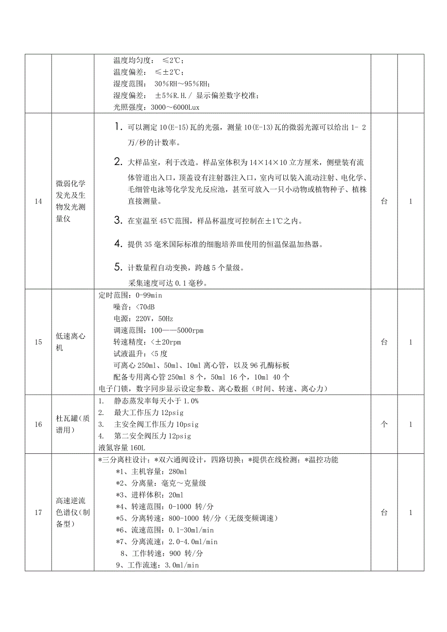 采购货物一览表_第3页