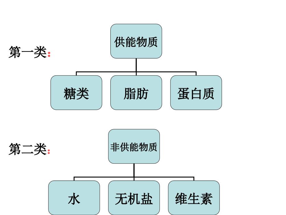 食物中的营养物质_第4页