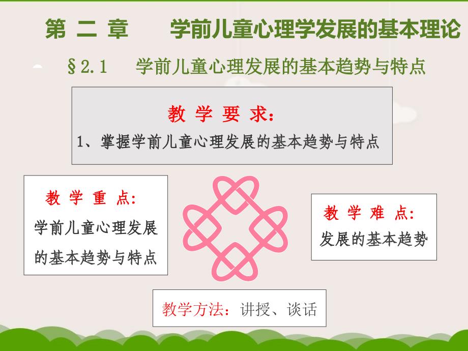 学前心理学第二章学前儿童心理学发展的基本理论_第2页