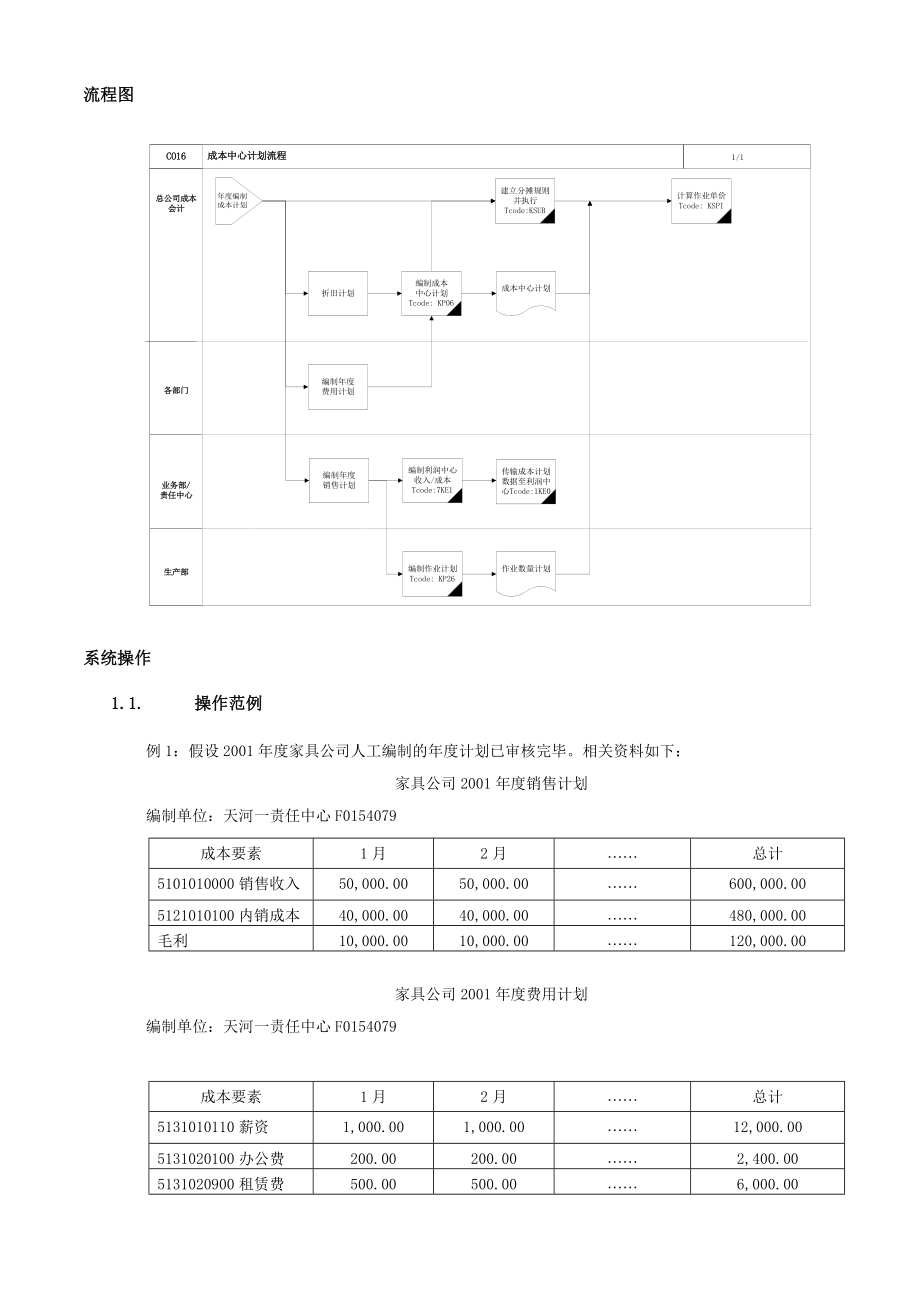 成本中心计划(年度计划)流程_第2页