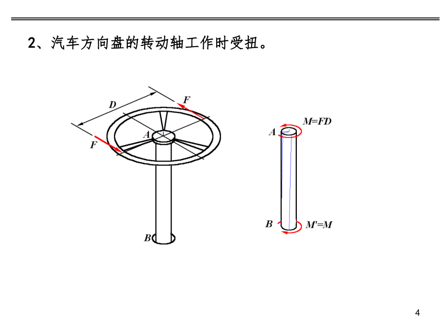 材料力学扭转PPT精选文档_第4页