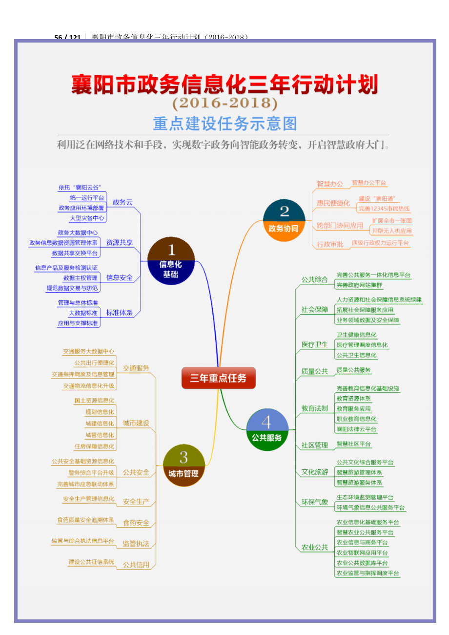 某市政务信息化三年行动计划概述_第4页