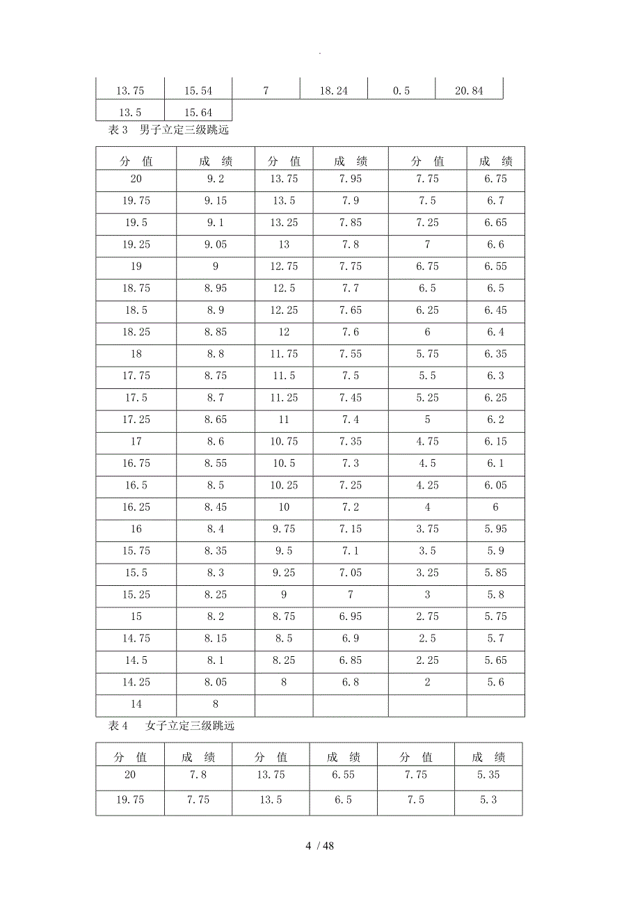 四川体考评分标准_第4页