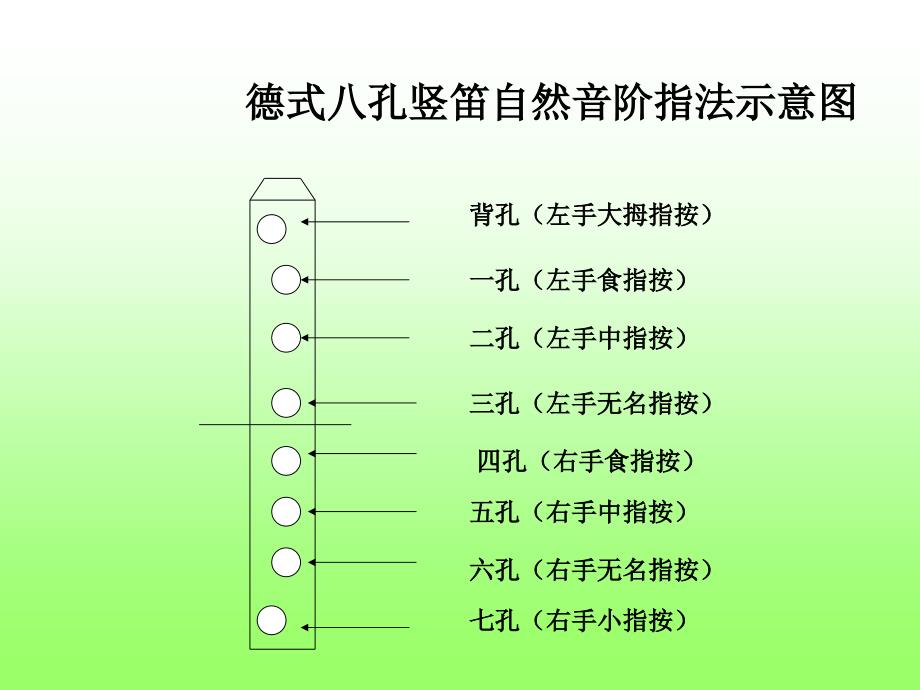 小学音乐竖笛吹奏_第1页