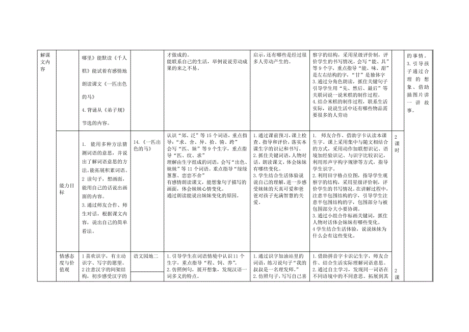 部编版语文二年级下册第二单元教材分析_2_第2页