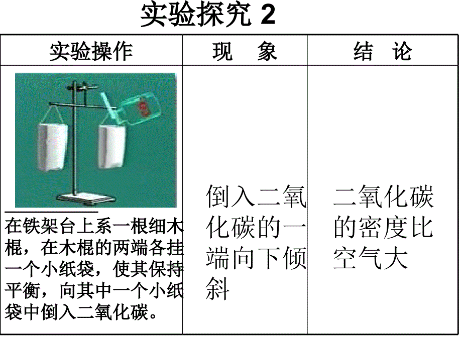 课题3二氧化碳和一氧化碳HL_第3页