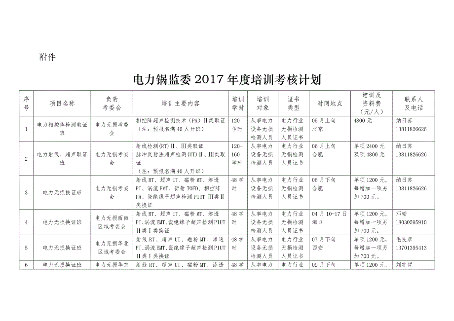 电力锅监委2017年培训考核计划_第1页