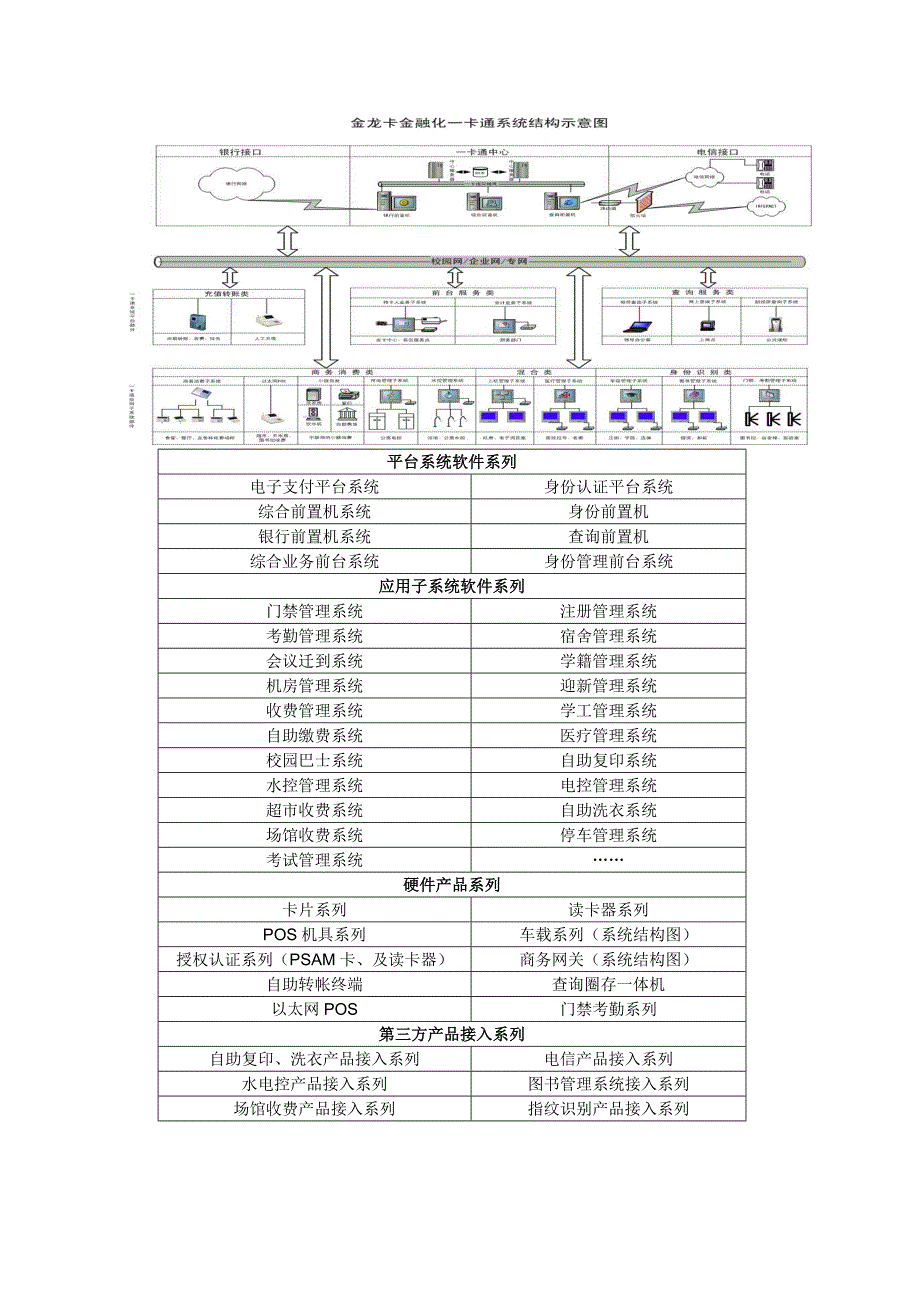 新中新校园一卡通解决方案_第4页