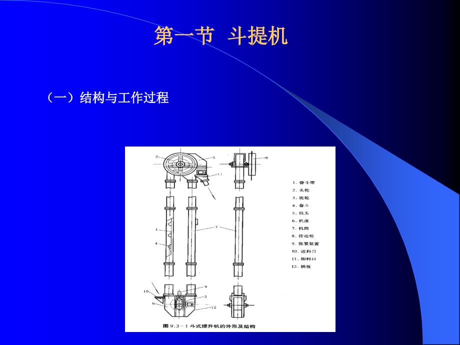 教学课件第八章机械输送_第3页