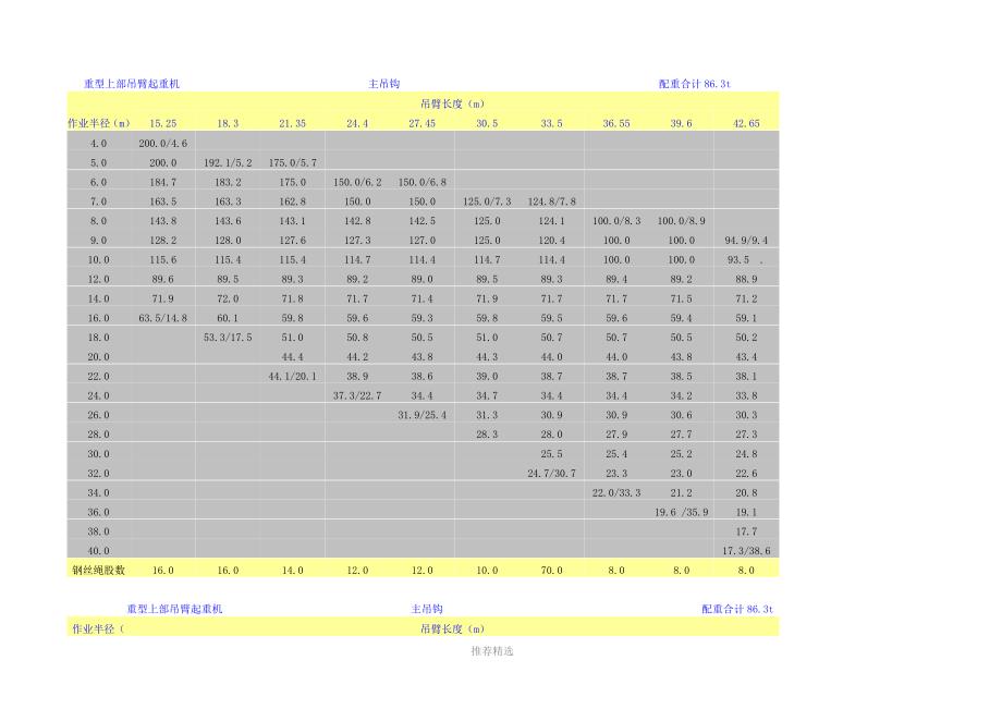 200t履带吊车性能表_第1页