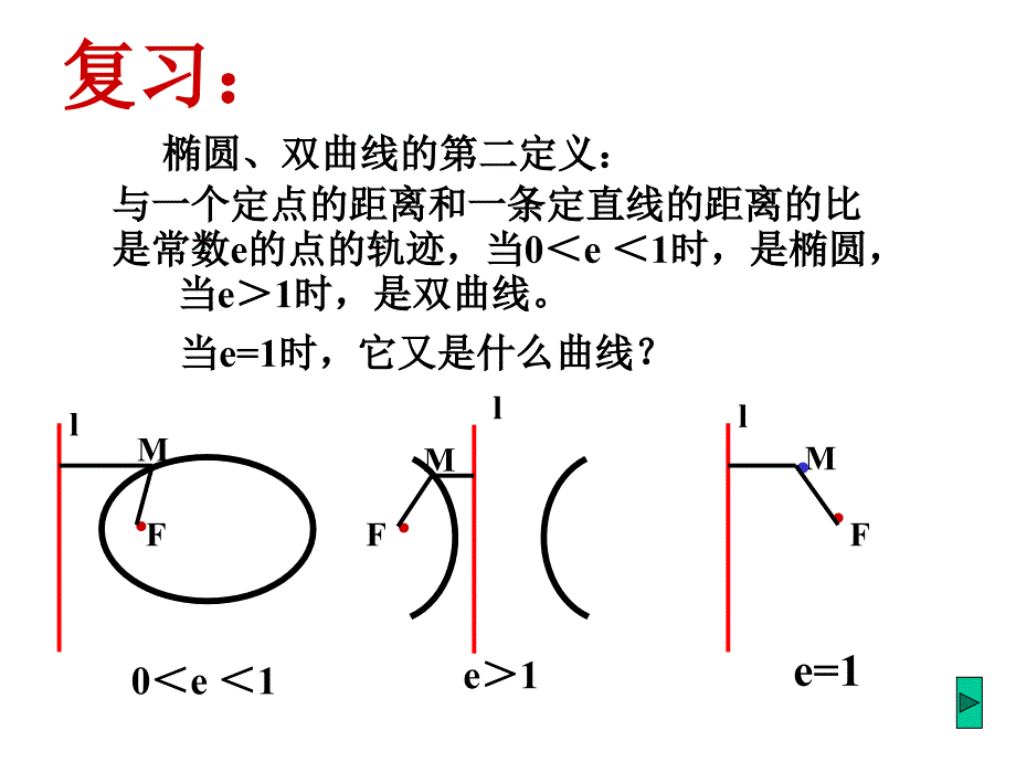 课题抛物线及其标准方程_第2页