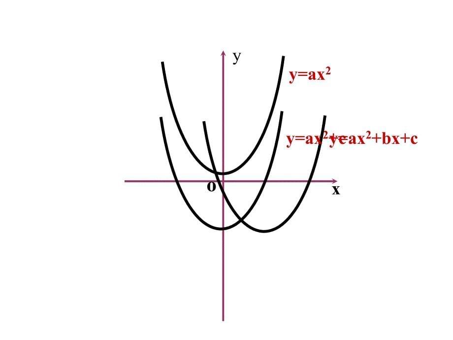 课题抛物线及其标准方程_第5页