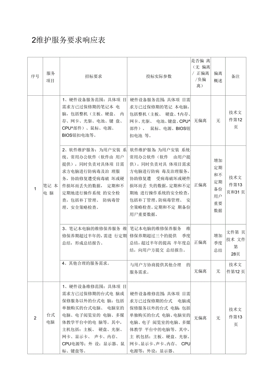 计算机维护投标技术文件_第3页