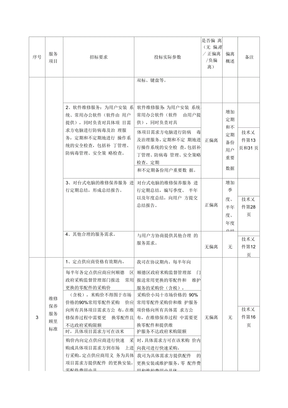 计算机维护投标技术文件_第4页