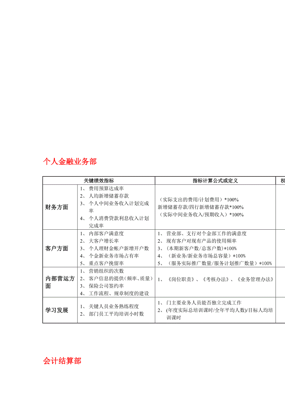 某市工行各部门平衡记分卡指标_第4页