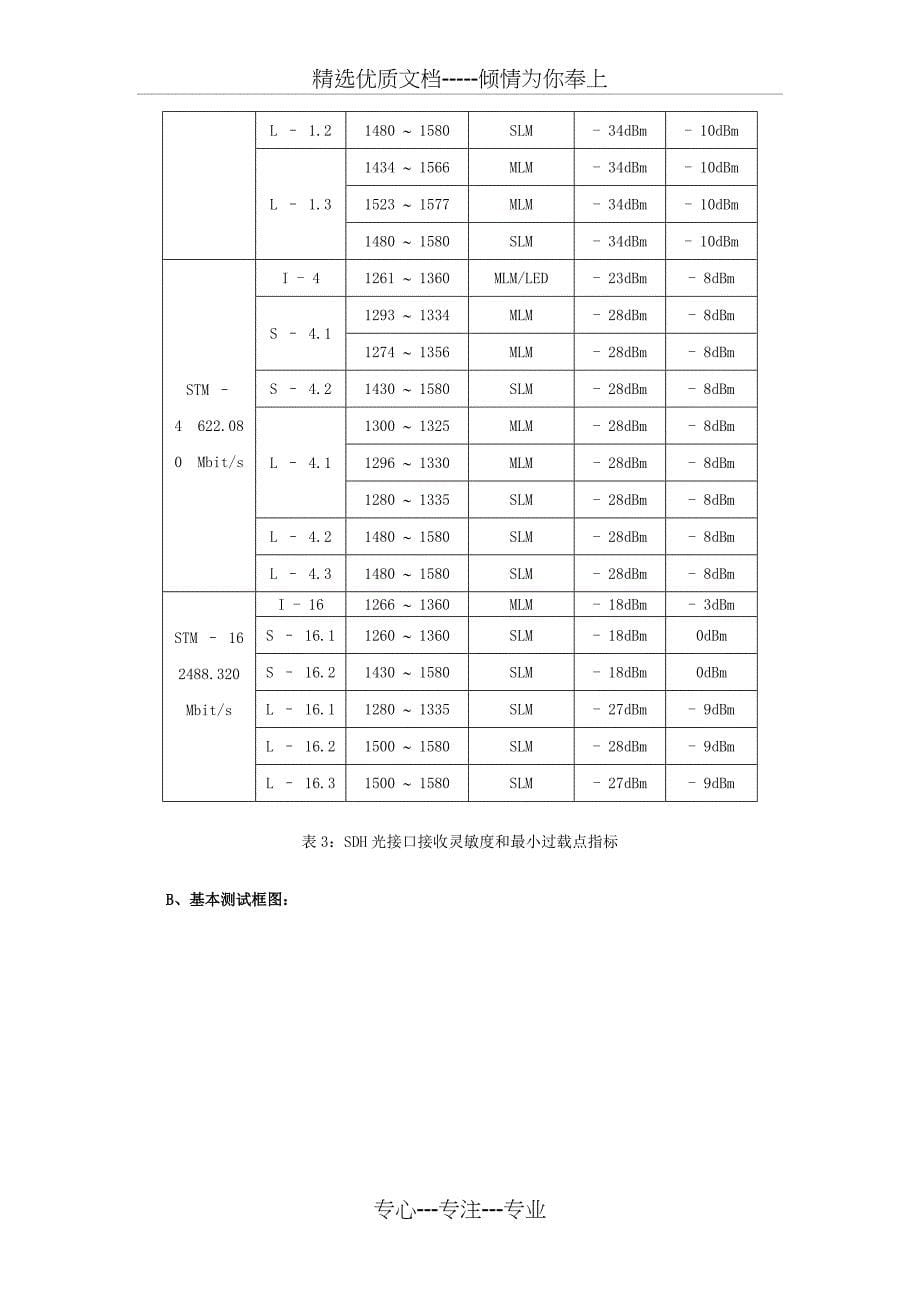 SDH光接口参数测试总结_第5页