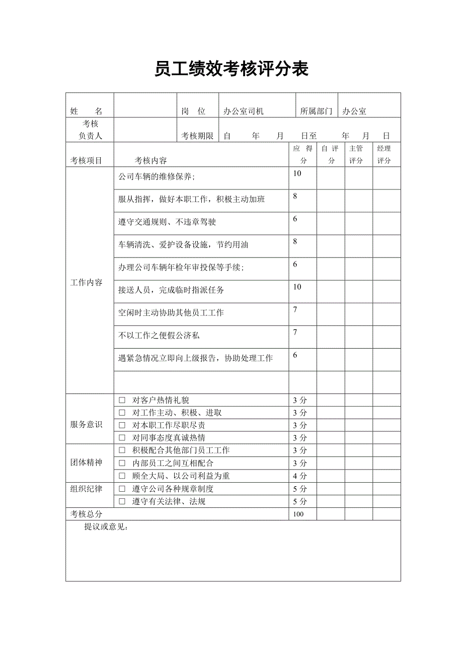 某建筑公司员工绩效考核表.doc_第4页