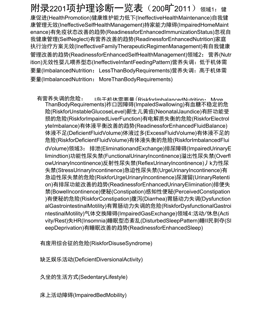 201项护理诊断一览表_第1页