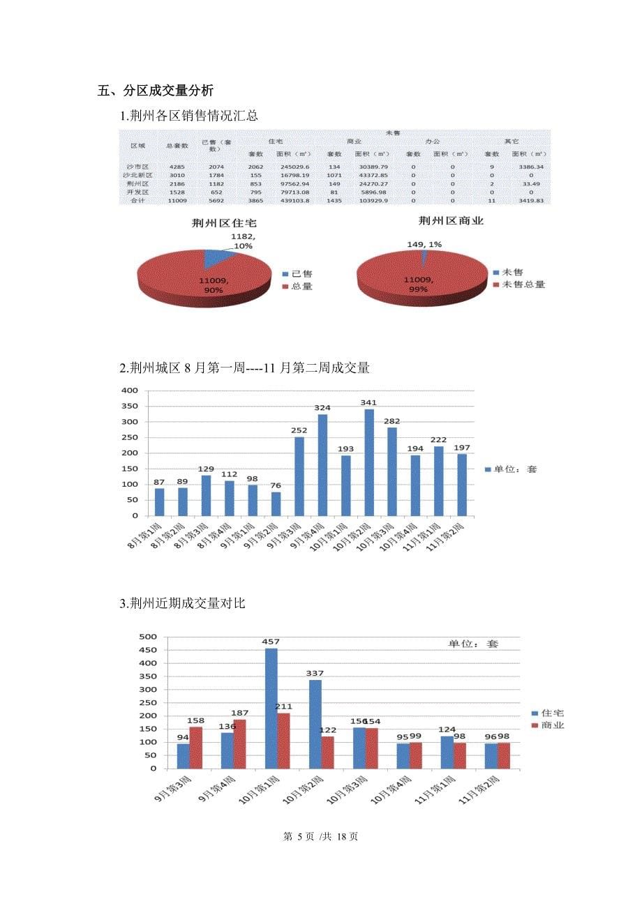 荆州房地产及专业市场市调报告_第5页