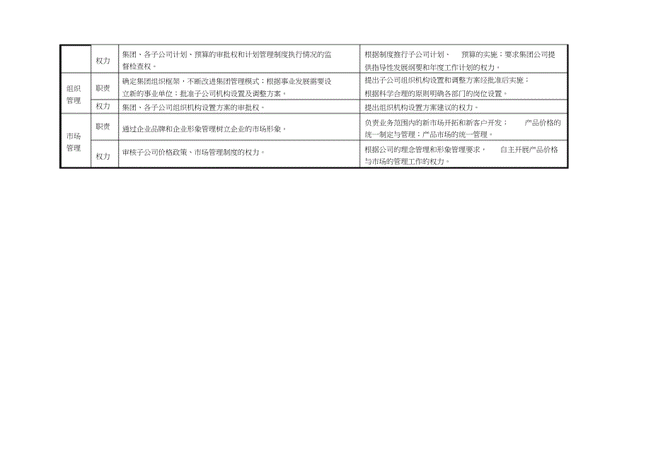 （完整版）集团公司与子公司具体职责的界定_第4页