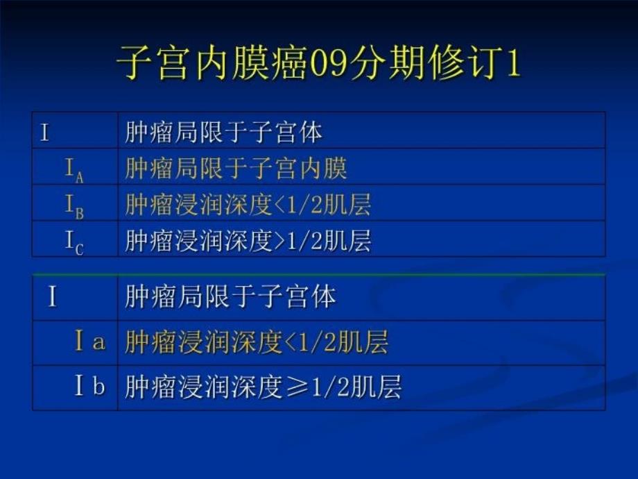 最新子宫内膜癌治疗相关问题妇产科课件PPT课件_第3页