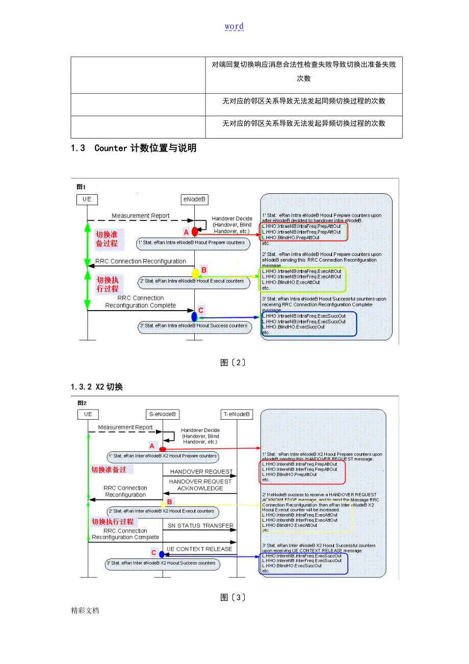 LTE切换问题分析报告_第4页