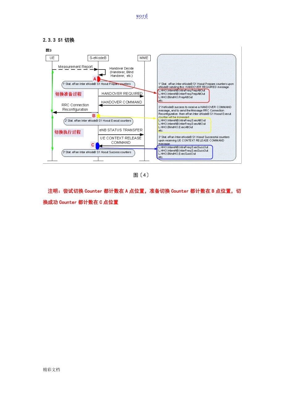 LTE切换问题分析报告_第5页