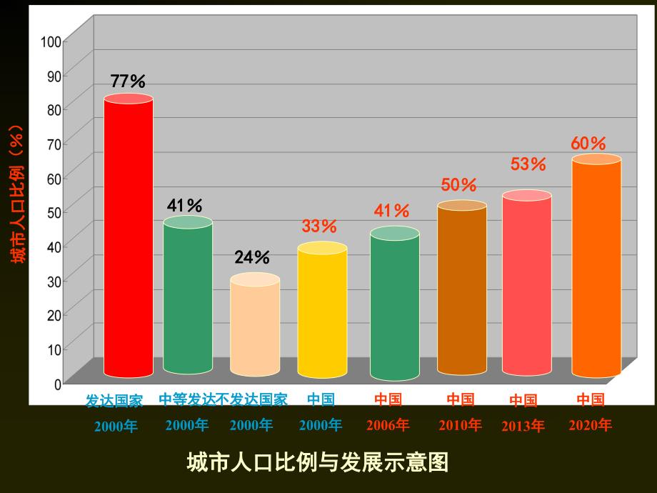 城市防洪与排涝_第3页