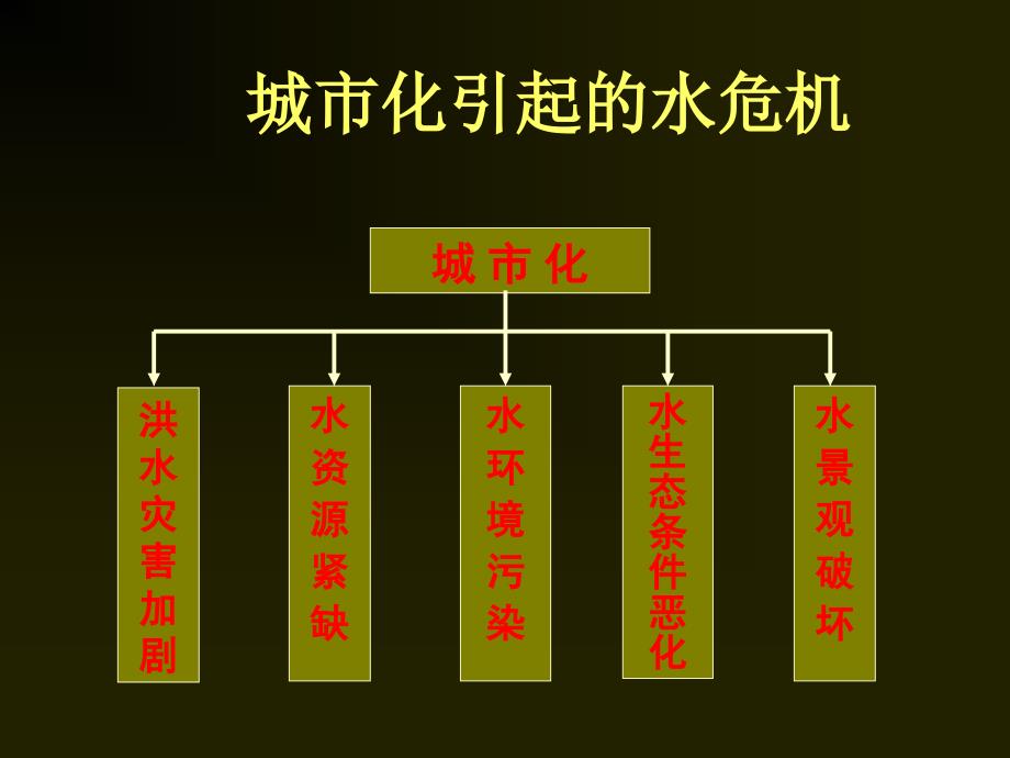 城市防洪与排涝_第4页