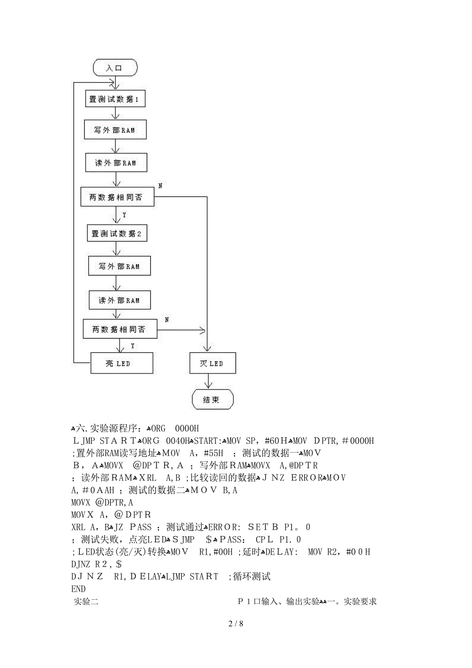 8051初学实验教程系列一_第2页