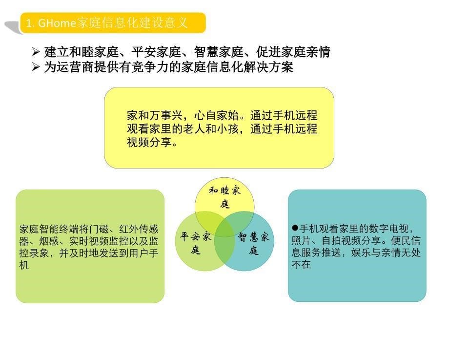 3G新产品-GHome家庭信息化解决方案_第5页