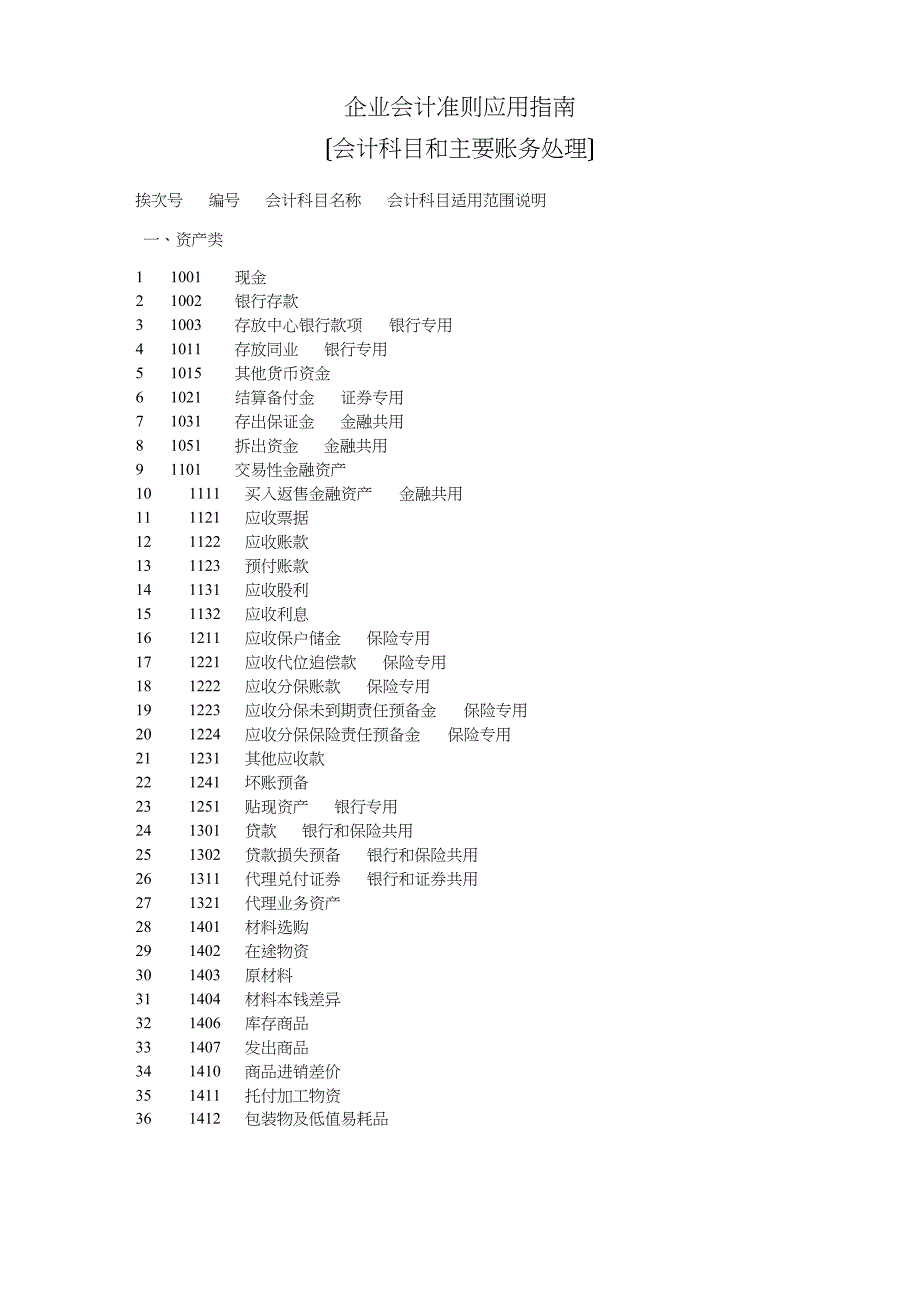 新企业会计准则应用指南(会计科目和主要账务处理)_第1页