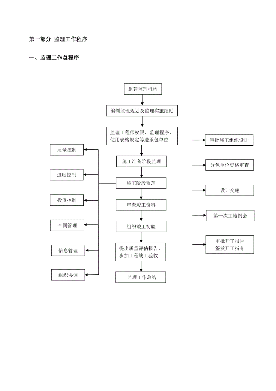 监理工作指导手册（DOC44）_第3页