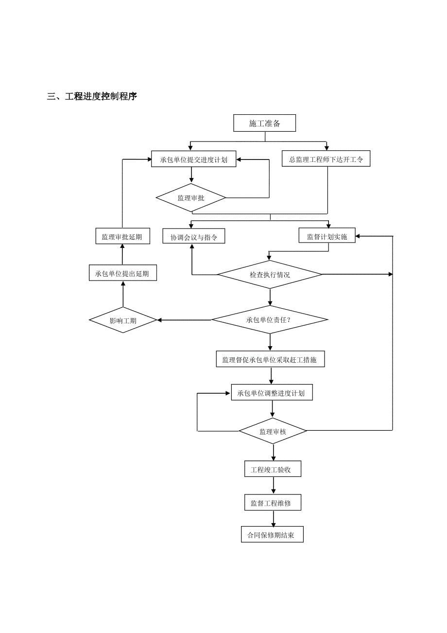 监理工作指导手册（DOC44）_第5页