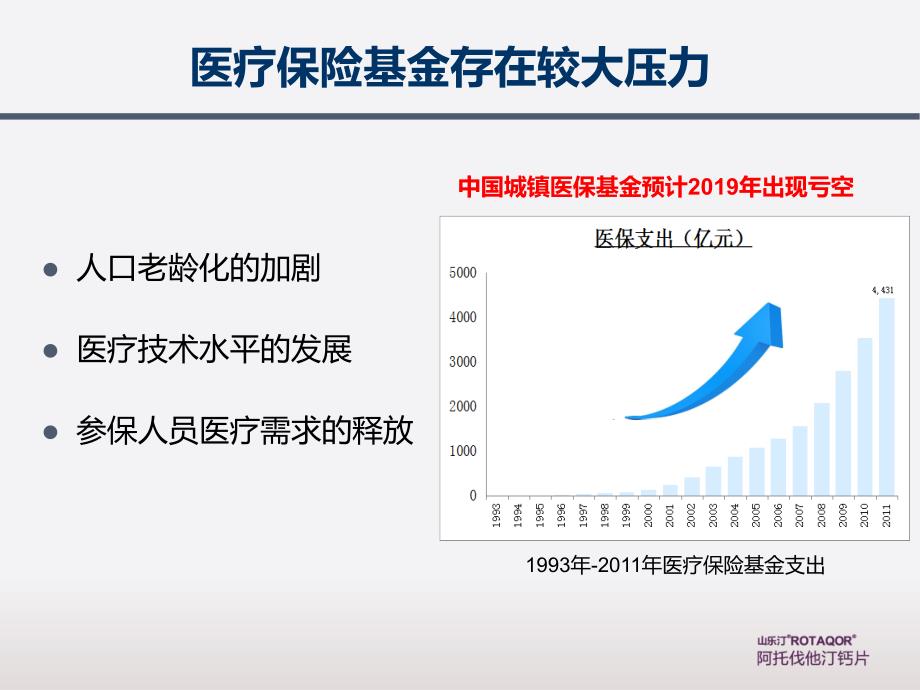 非一般的品牌非专利药培训课件_第4页