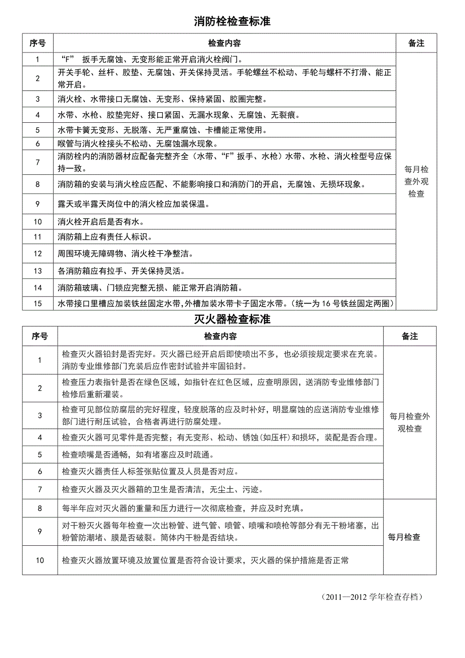 xx每月消防设施检查记录表_第2页