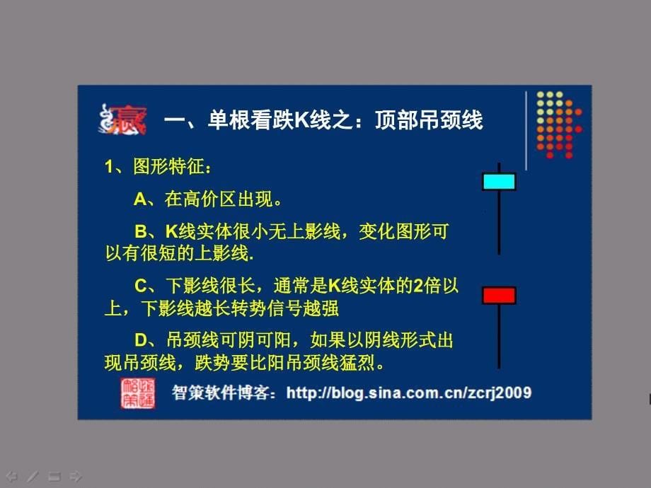 K线实战技术2_第5页