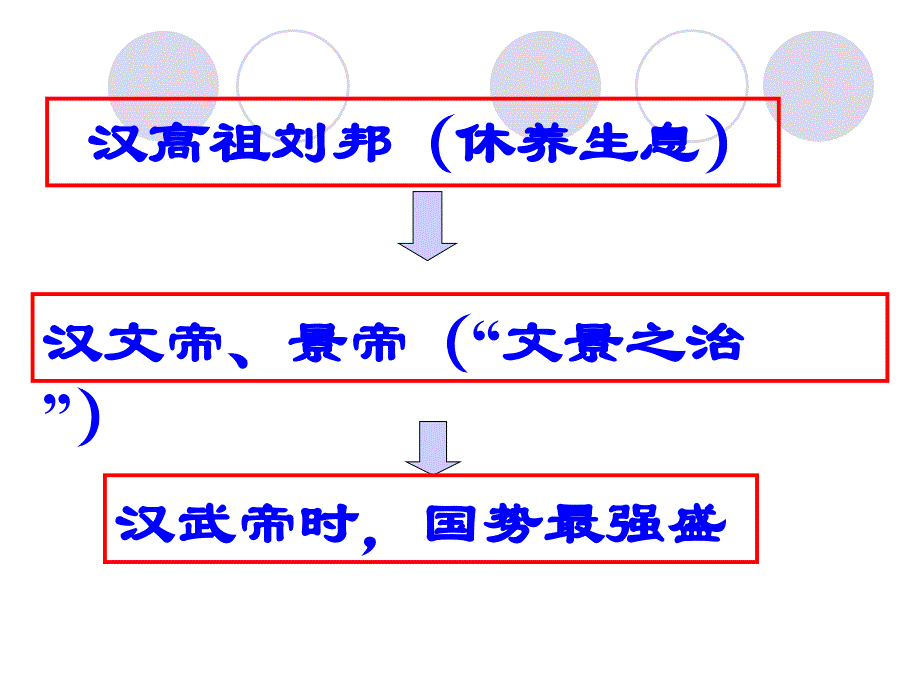 汉武帝时代的大五统格局_第3页