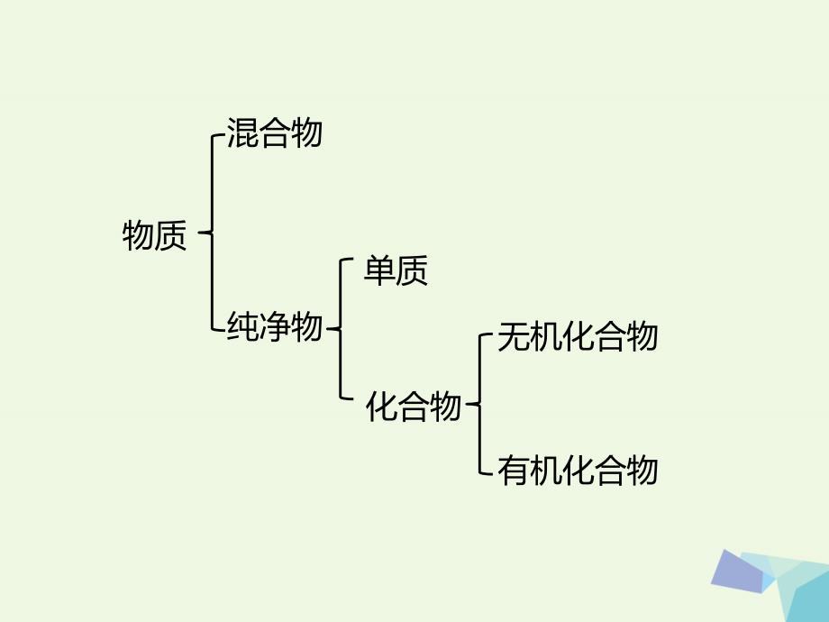 湖南省长沙市高中化学 第三章 有机化合物 3.1.1 最简单的有机物&amp;mdash;&amp;mdash;甲烷课件 新人教版必修2_第2页