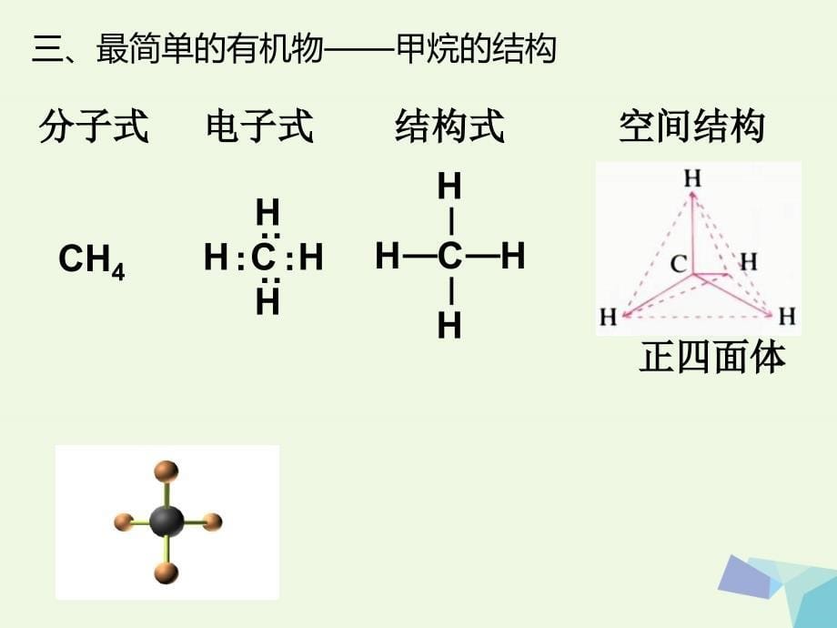 湖南省长沙市高中化学 第三章 有机化合物 3.1.1 最简单的有机物&amp;mdash;&amp;mdash;甲烷课件 新人教版必修2_第5页