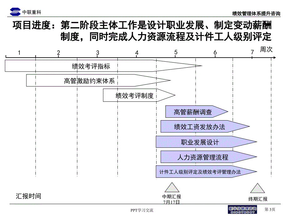 绩效管理咨询项目8 绩效奖金管理办法课件_第3页